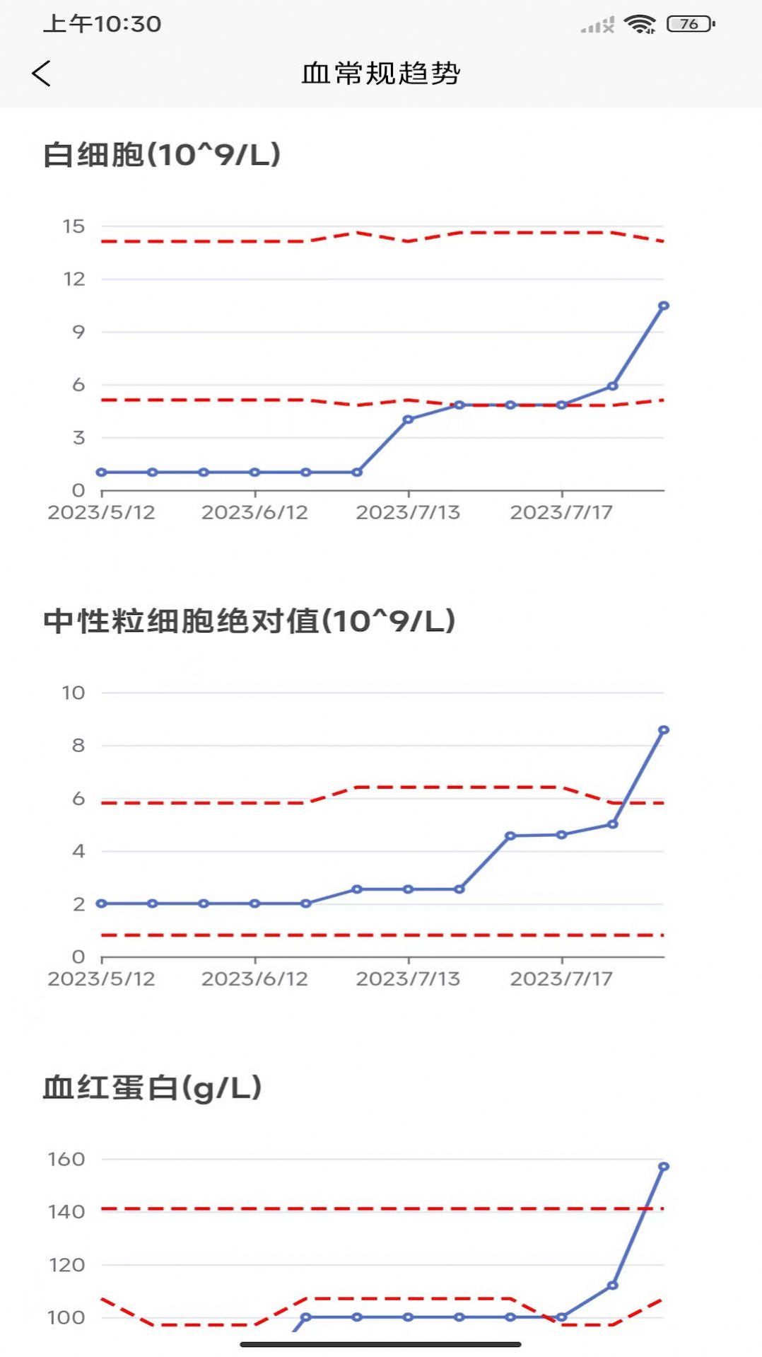 优医加专业版截图3