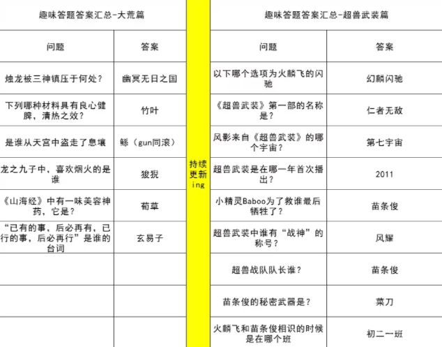 妄想山海趣味答题答案是什么 妄想山海趣味答题答案大全图2