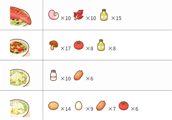 宝可梦sleep料理合成配方大全图1