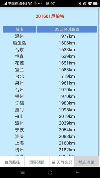 温州台风网手机版最新版截图1