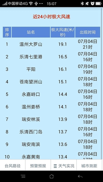 温州台风网手机版最新版截图2