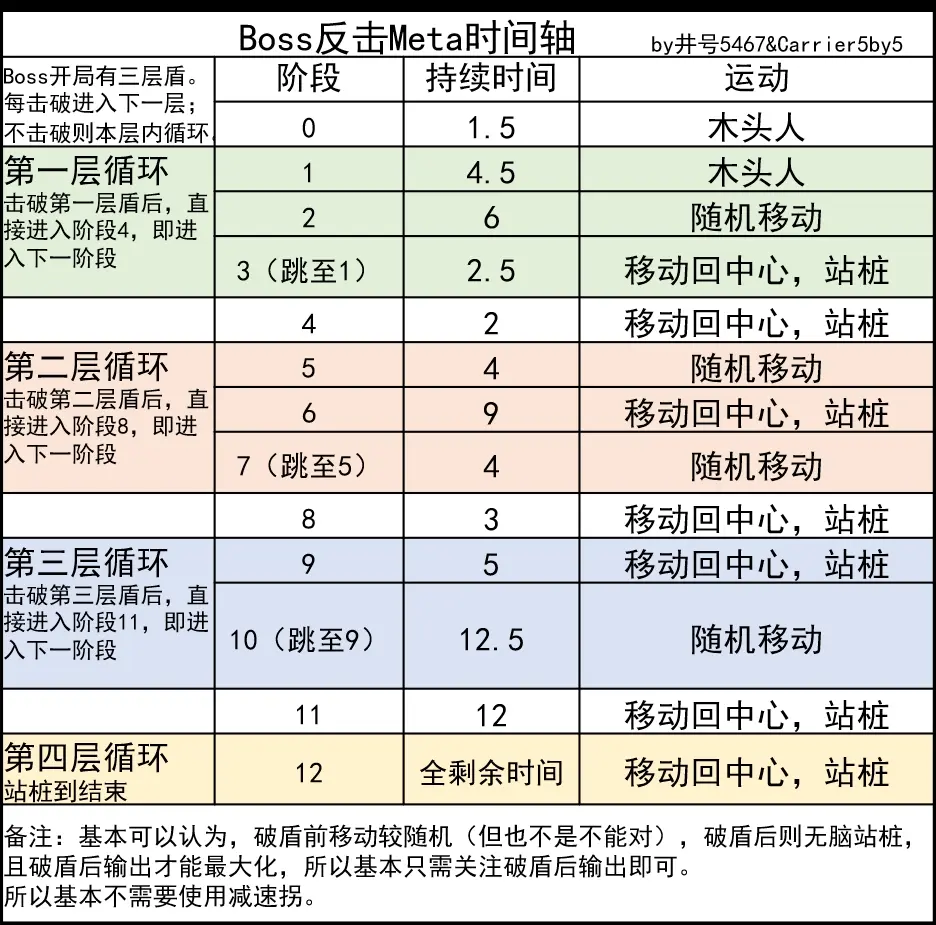 碧蓝航线碧蓝航线反击meta打法介绍 反击meta打法介绍图2