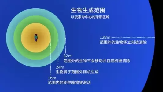 我的世界我的世界刷怪塔攻略分享 刷怪塔攻略分享图1