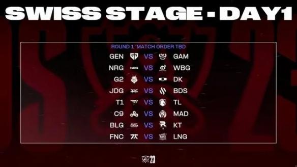 英雄联盟s13瑞士轮抽签结果一览 s13瑞士轮抽签结果是什么图1