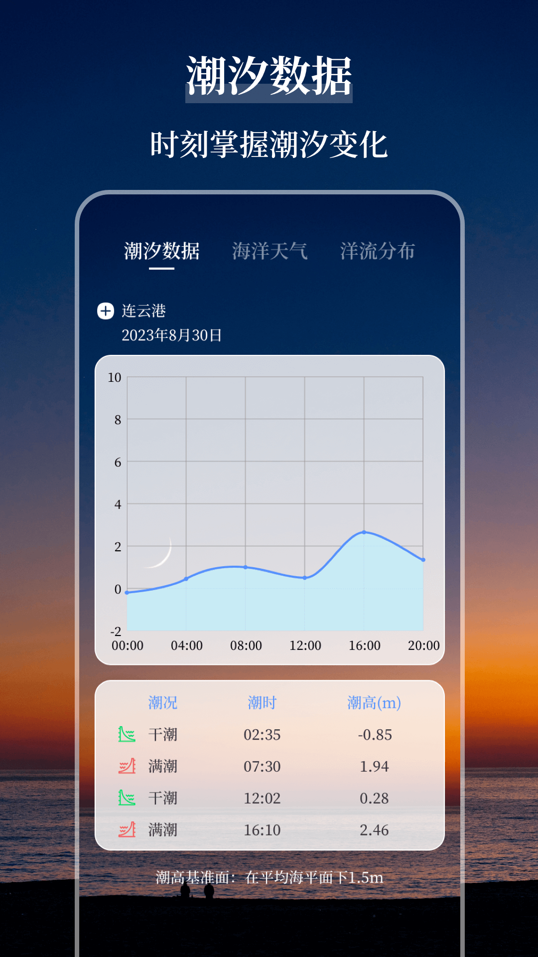 海洋天气通安卓版截图5