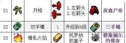 吸血鬼幸存者武器合成表汇总 武器合成材料图5