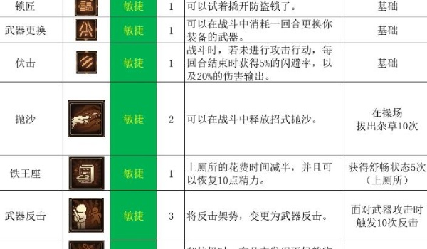 动物迷城动物迷城全技能解锁攻略大全 全技能解锁条件一览图4