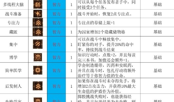 动物迷城动物迷城全技能解锁攻略大全 全技能解锁条件一览图5