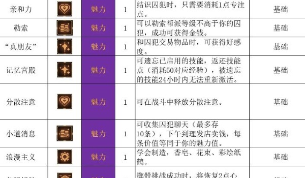 动物迷城动物迷城全技能解锁攻略大全 全技能解锁条件一览图7