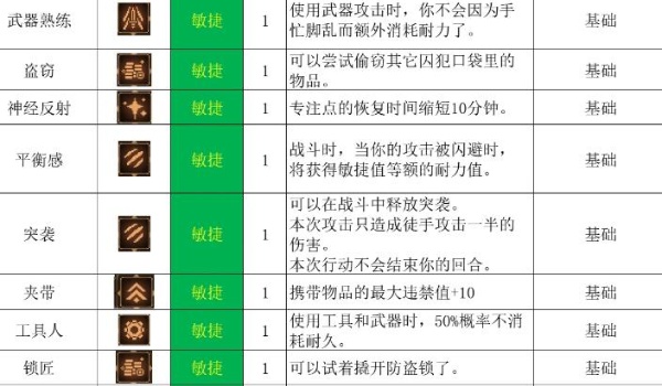 动物迷城动物迷城全技能解锁攻略大全 全技能解锁条件一览图3