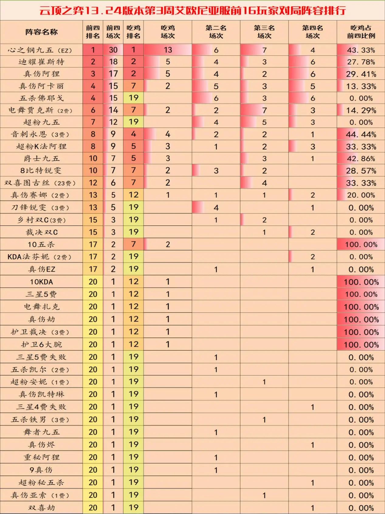 云顶之弈《云顶之弈》13.24c版本阵容推荐 13.24c版本阵容推荐图1