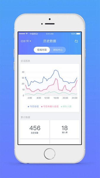 网易七鱼最新版截图3