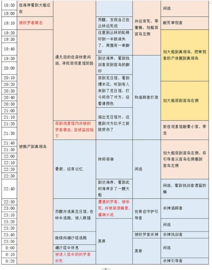 百变大侦探《百变大侦探》卡密会零点密室答案是什么 卡密会零点密室答案是什么图5