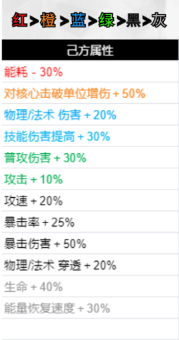 无期迷途《无期迷途》破碎防线buff怎么选择 破碎防线buff怎么选择图1