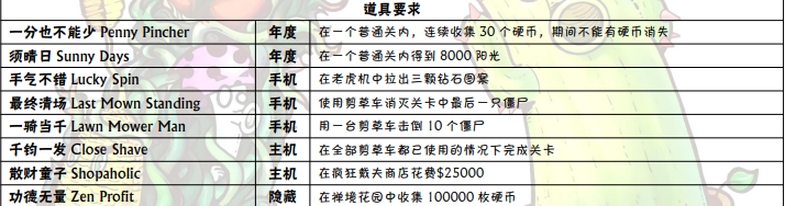 植物大战僵尸《植物大战僵尸》成就达成攻略 成就达成攻略图3