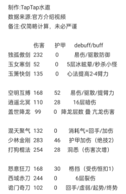 方寸对决《方寸对决》流派强度排行榜 流派强度排行榜图1