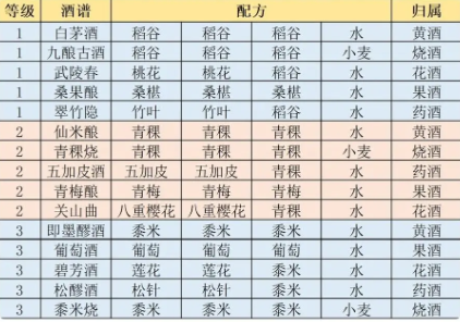 江湖悠悠精致午餐食谱大全 精致午餐食谱大全图23