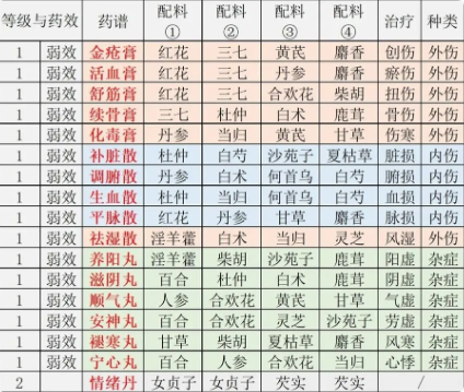 江湖悠悠精致午餐食谱大全 精致午餐食谱大全图24