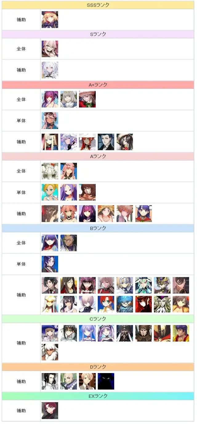 fgo节奏榜2024一览 节奏榜2024一览图1