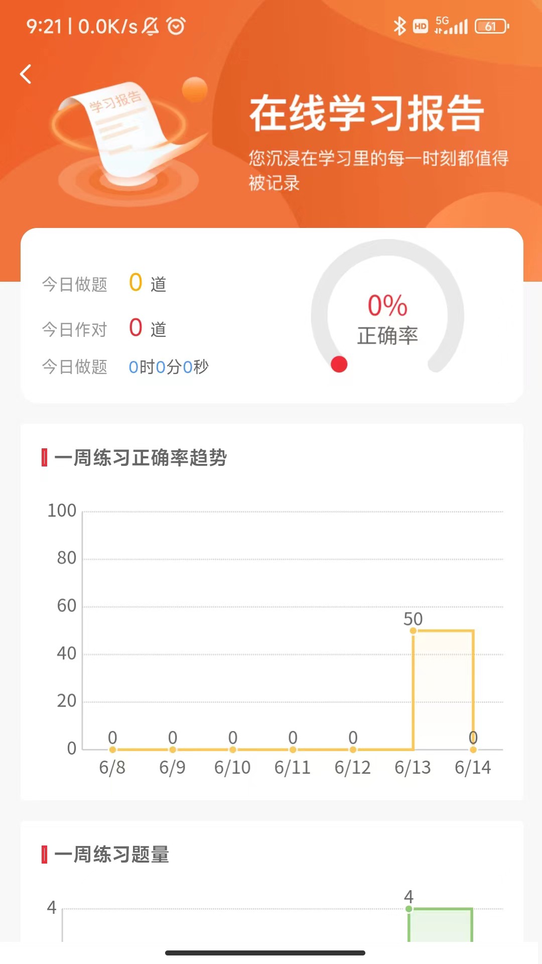 执业药师真题库2024最新版图1