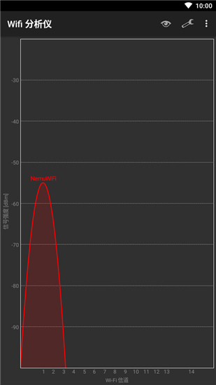 wifi分析仪最新版安卓10截图1