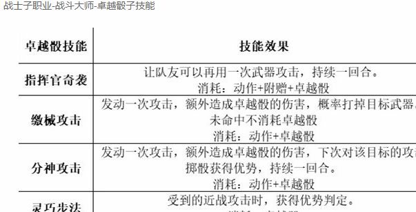 博德之门3职业怎么搭配 博德之门3最强职业搭配攻略图2