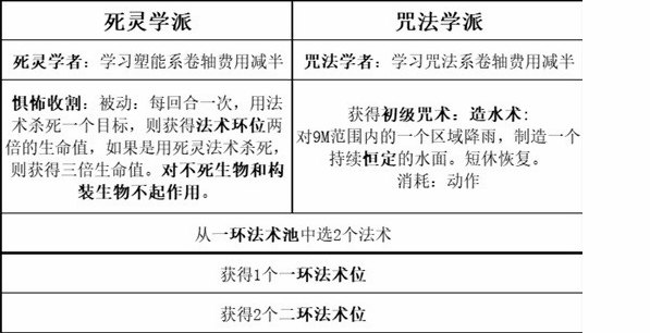 博德之门3职业怎么搭配 博德之门3最强职业搭配攻略图4