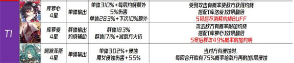 千年之旅国服角色强度排行榜一览图3