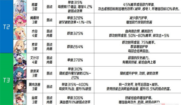 千年之旅国服角色强度排行榜一览图9