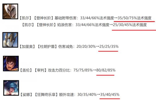 金铲铲之战金铲铲之战吃分阵容德玛3C玩法介绍 吃分阵容德玛3C怎么玩图3