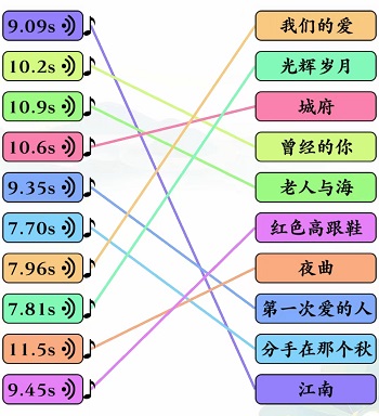 文字玩出花文字玩出花前奏连线怎么过 前奏连线攻略图1