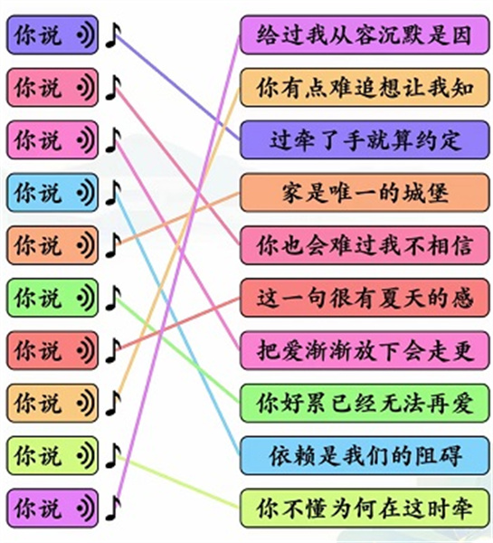 文字玩出花文字玩出花你说之歌怎么过 你说之歌攻略图1