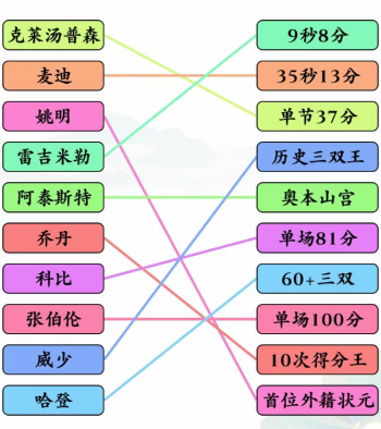 文字玩出花文字玩出花篮球明星二怎么过 篮球明星二攻略图1