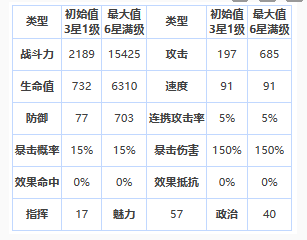 第七史诗四星英雄苏琳介绍 苏琳怎么样图1