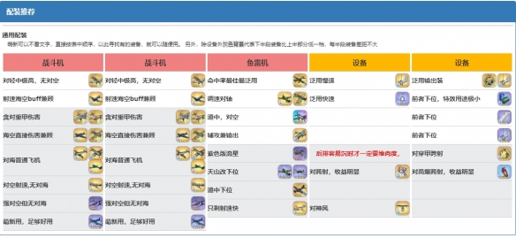 碧蓝航线碧蓝航线不挠配装推荐 皇家航母不挠配装攻略图1