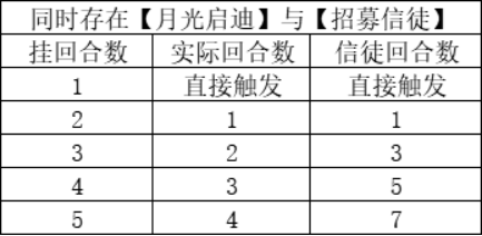 月圆之夜月圆之夜福音成就获取攻略 福音成就获取攻略图1