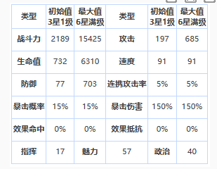 第七史诗三星英雄黎玛介绍 黎玛怎么样图1