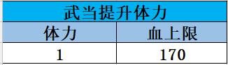 天龙八部手游天龙八部手游装备分析攻略 装备分析攻略图3