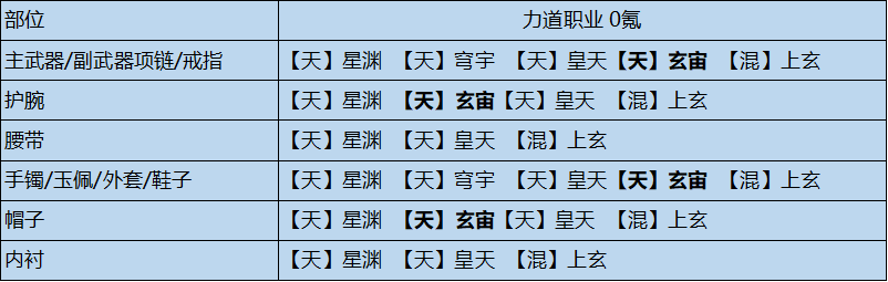 天涯明月刀手游天涯明月刀手游全输出流琅纹怎么组合最好 全输出流琅纹组合参考图2