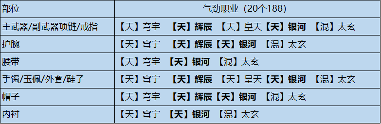 天涯明月刀手游天涯明月刀手游全输出流琅纹怎么组合最好 全输出流琅纹组合参考图5