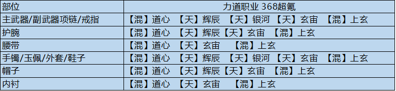 天涯明月刀手游天涯明月刀手游全输出流琅纹怎么组合最好 全输出流琅纹组合参考图6