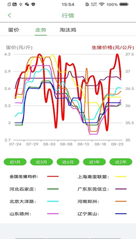 蛋鸡管家安卓版截图2