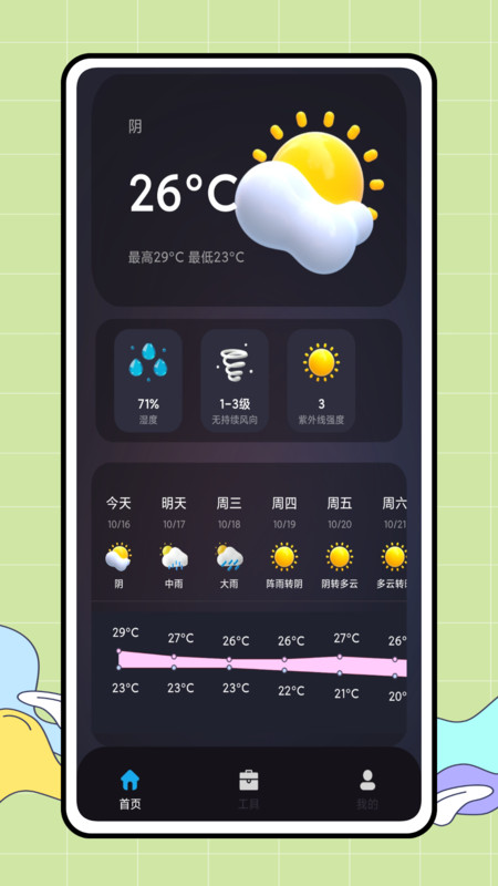 CARROT 天气最新版截图4