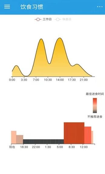 饮食时钟官方版在线图2