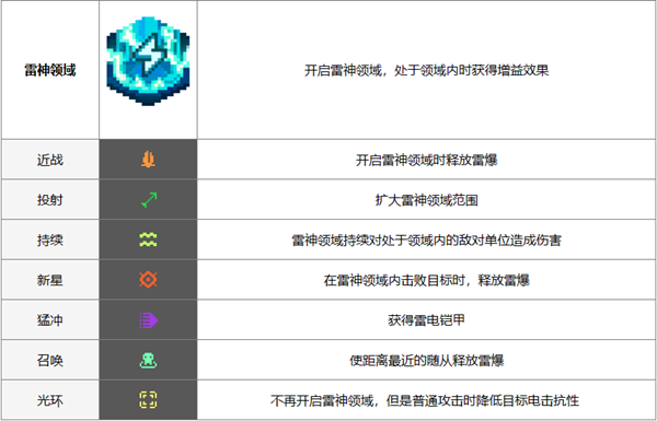 元气骑士前传元气骑士前传雷神领域什么效果 雷神领域效果介绍图1