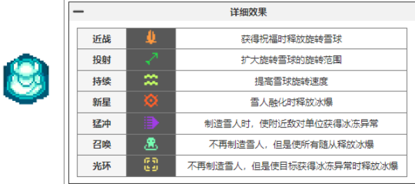 元气骑士前传元气骑士前传瓦尔基里的祝福都有哪些 瓦尔基里的祝福图鉴大全图6