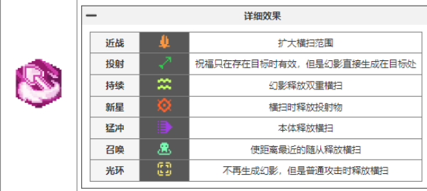 元气骑士前传元气骑士前传瓦尔基里的祝福都有哪些 瓦尔基里的祝福图鉴大全图1