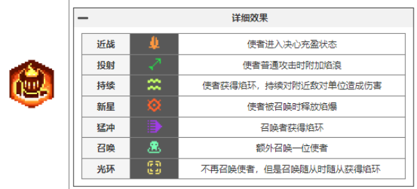 元气骑士前传元气骑士前传瓦尔基里的祝福都有哪些 瓦尔基里的祝福图鉴大全图4