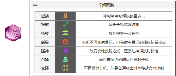 元气骑士前传元气骑士前传瓦尔基里的祝福都有哪些 瓦尔基里的祝福图鉴大全图2