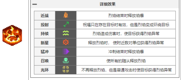 元气骑士前传元气骑士前传瓦尔基里的祝福都有哪些 瓦尔基里的祝福图鉴大全图3